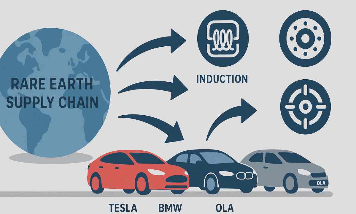 Rare Earth magnets  system
