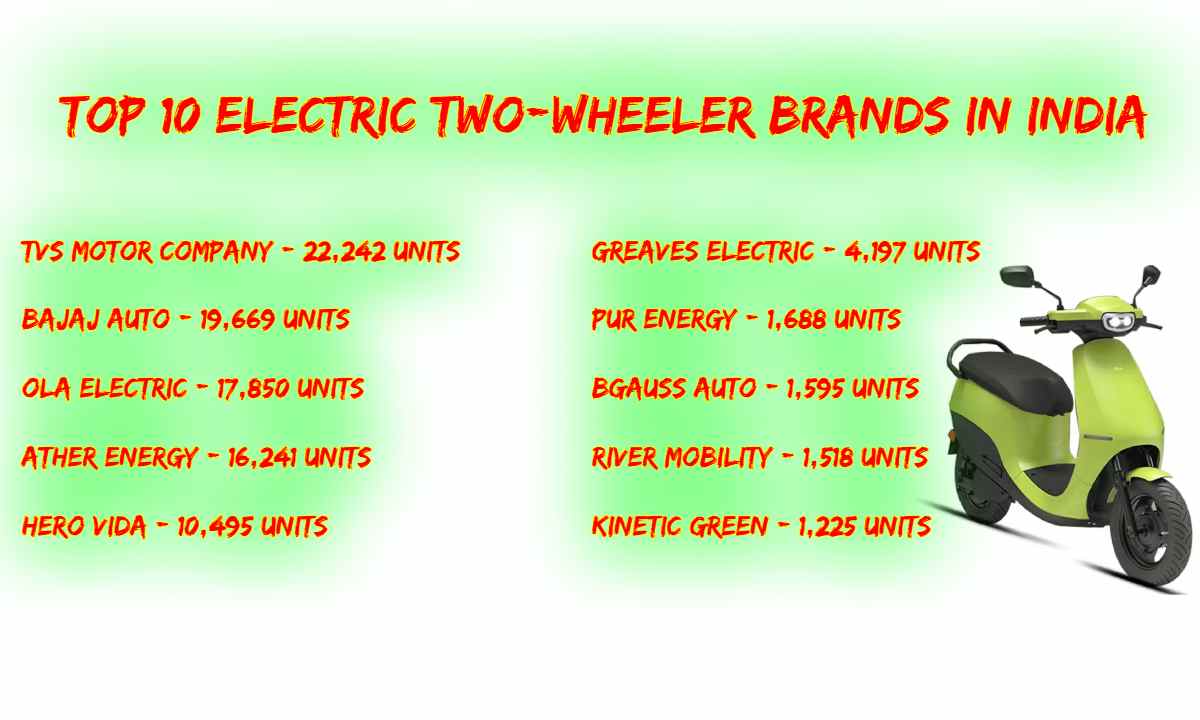 top 10 ev scooters brands sales numbers
