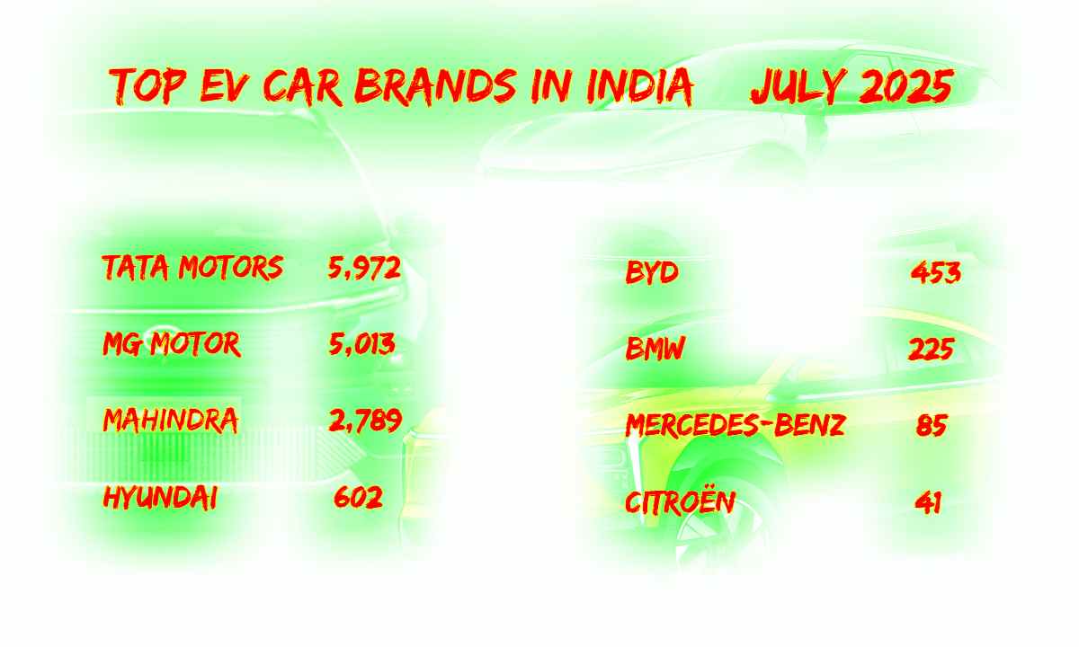 top 8 ev car brands 
